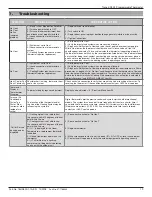 Preview for 19 page of Trane TCONT203AS42MA Installation And User Manual