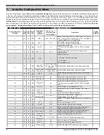 Preview for 14 page of Trane TCONT302 Installation And User Manual