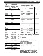 Preview for 5 page of Trane TCONT401AN21MA Comfort Control Installer'S Manual