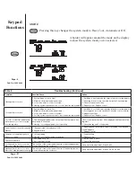 Preview for 4 page of Trane TCONT402AN32DA Owner'S Manual