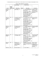 Preview for 13 page of Trane TCONT802AS32DA Installation Instructions Manual