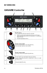 Предварительный просмотр 16 страницы Trane Thermo King CANAIRE Operator'S Manual