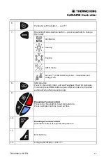 Предварительный просмотр 17 страницы Trane Thermo King CANAIRE Operator'S Manual