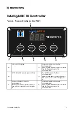 Предварительный просмотр 31 страницы Trane Thermo King CANAIRE Operator'S Manual