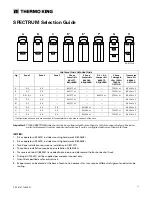 Предварительный просмотр 11 страницы Trane Thermo King SPECTRUM T-1090 Installation Manual