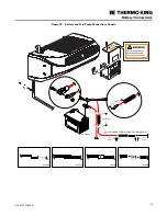 Предварительный просмотр 85 страницы Trane Thermo King SPECTRUM T-1090 Installation Manual