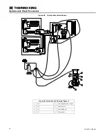 Предварительный просмотр 90 страницы Trane Thermo King SPECTRUM T-1090 Installation Manual