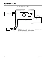 Предварительный просмотр 48 страницы Trane Thermo King TriPac EVOLUTION Installation Manual