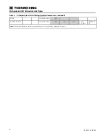 Preview for 42 page of Trane Thermo King V-220 10 Installation Manual