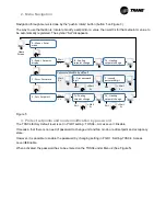 Preview for 5 page of Trane THS04 User Manual