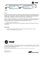 Preview for 7 page of Trane THS04 User Manual