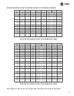 Предварительный просмотр 15 страницы Trane TR1 6002 Installation And Operation Manual