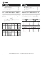 Предварительный просмотр 76 страницы Trane TR1 6002 Installation And Operation Manual