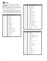 Предварительный просмотр 82 страницы Trane TR1 6002 Installation And Operation Manual