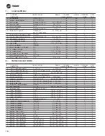 Предварительный просмотр 104 страницы Trane TR1 6002 Installation And Operation Manual