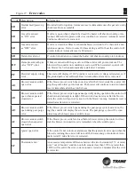 Preview for 51 page of Trane TR250 Service & Installation Manual