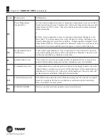 Preview for 52 page of Trane TR250 Service & Installation Manual