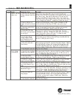 Preview for 53 page of Trane TR250 Service & Installation Manual