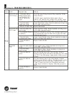 Preview for 54 page of Trane TR250 Service & Installation Manual