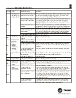 Preview for 55 page of Trane TR250 Service & Installation Manual