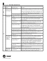 Preview for 56 page of Trane TR250 Service & Installation Manual