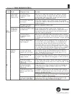 Preview for 57 page of Trane TR250 Service & Installation Manual