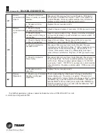 Preview for 58 page of Trane TR250 Service & Installation Manual