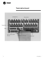 Предварительный просмотр 10 страницы Trane Tracer AH540 Installation Owner Diagnostics