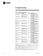 Предварительный просмотр 74 страницы Trane Tracer AH540 Installation Owner Diagnostics