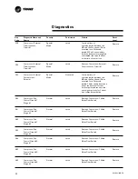 Preview for 32 page of Trane Tracer CH.530 RLC-SVU01B-E4 Owner'S Manual