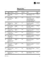 Preview for 33 page of Trane Tracer CH.530 RLC-SVU01B-E4 Owner'S Manual