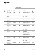 Preview for 34 page of Trane Tracer CH.530 RLC-SVU01B-E4 Owner'S Manual