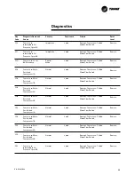 Preview for 35 page of Trane Tracer CH.530 RLC-SVU01B-E4 Owner'S Manual