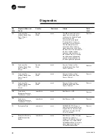 Preview for 38 page of Trane Tracer CH.530 RLC-SVU01B-E4 Owner'S Manual