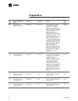 Preview for 42 page of Trane Tracer CH.530 RLC-SVU01B-E4 Owner'S Manual