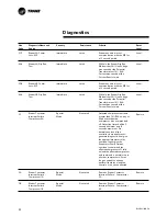 Предварительный просмотр 52 страницы Trane Tracer CH.530 RLC-SVU01B-E4 Owner'S Manual