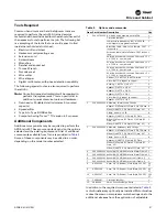 Preview for 21 page of Trane Tracer CH530 Installation, Operation And Maintenance Manual