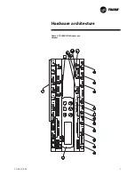 Предварительный просмотр 5 страницы Trane TRACER CH532 User Manual