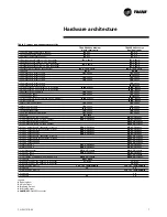 Предварительный просмотр 7 страницы Trane TRACER CH532 User Manual