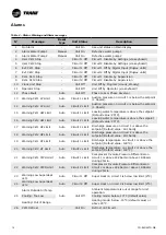 Предварительный просмотр 10 страницы Trane Tracer CH535 Manual