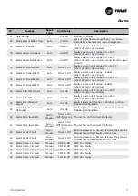 Предварительный просмотр 11 страницы Trane Tracer CH535 Manual