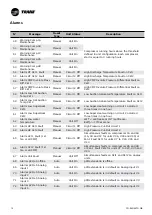 Предварительный просмотр 12 страницы Trane Tracer CH535 Manual