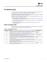 Предварительный просмотр 47 страницы Trane Tracer MP501 Installation, Operation And Maintenance Manual