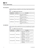 Preview for 14 page of Trane Tracer MP503 Installation, Operation And Maintenance Manual