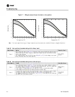 Предварительный просмотр 26 страницы Trane Tracer MP503 Installation, Operation And Maintenance Manual