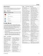 Preview for 13 page of Trane Tracer TD-5 Installation, Operation And Maintenance Manual