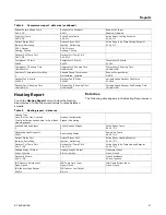 Preview for 21 page of Trane Tracer TD-5 Installation, Operation And Maintenance Manual