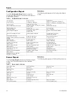 Preview for 22 page of Trane Tracer TD-5 Installation, Operation And Maintenance Manual