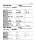 Preview for 23 page of Trane Tracer TD-5 Installation, Operation And Maintenance Manual