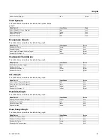 Preview for 29 page of Trane Tracer TD-5 Installation, Operation And Maintenance Manual